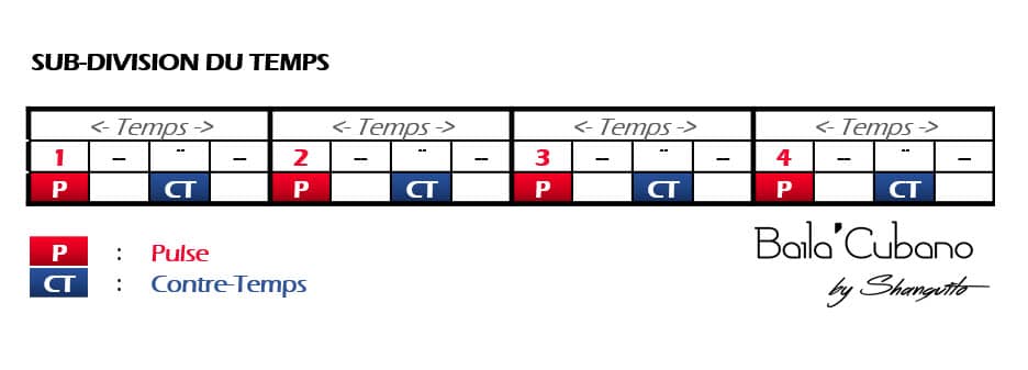 Baila Cubano By Fares Shanguito - Subdivisition du Temps light