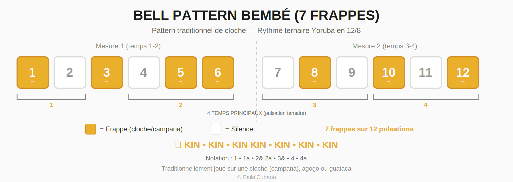 BailaCubano bell-pattern-bembe