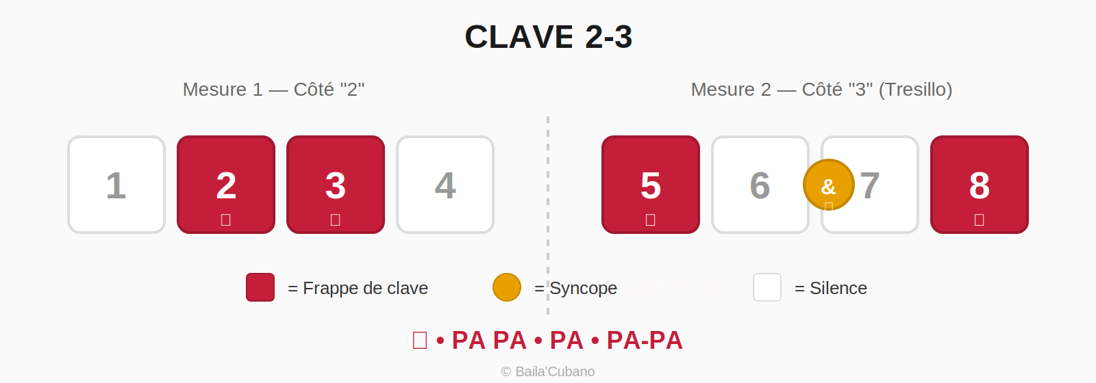 BailaCubano clave-Rumba Abakua 2-3